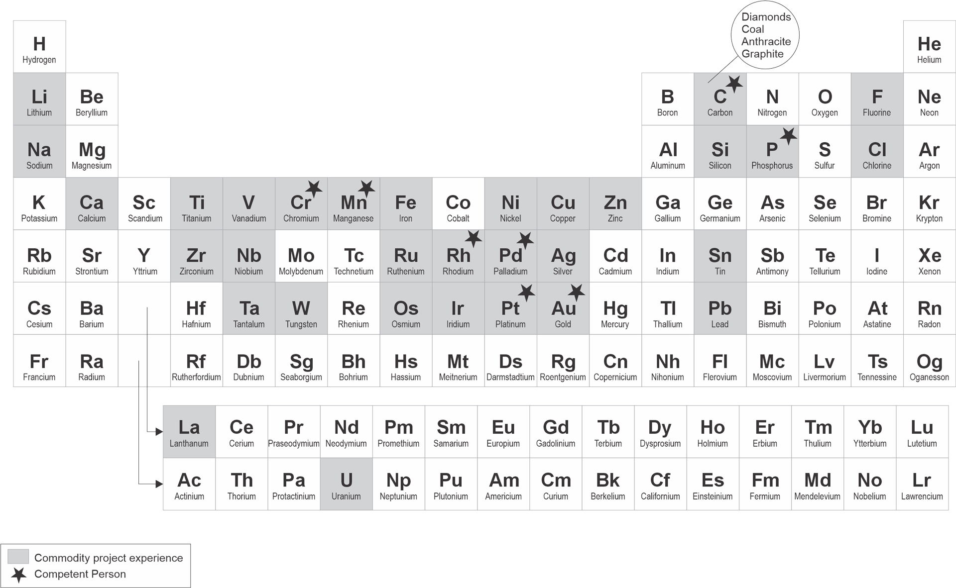 NEW-Commodity-experience-periodic-table